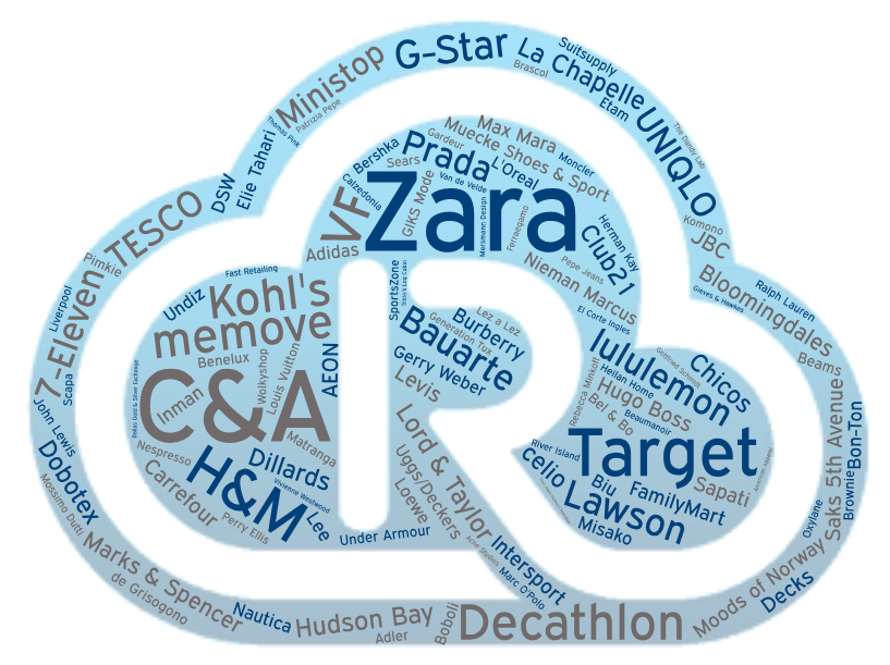 Word cloud of >100 retailers using RAIN