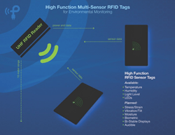 RFID Sensor Tags