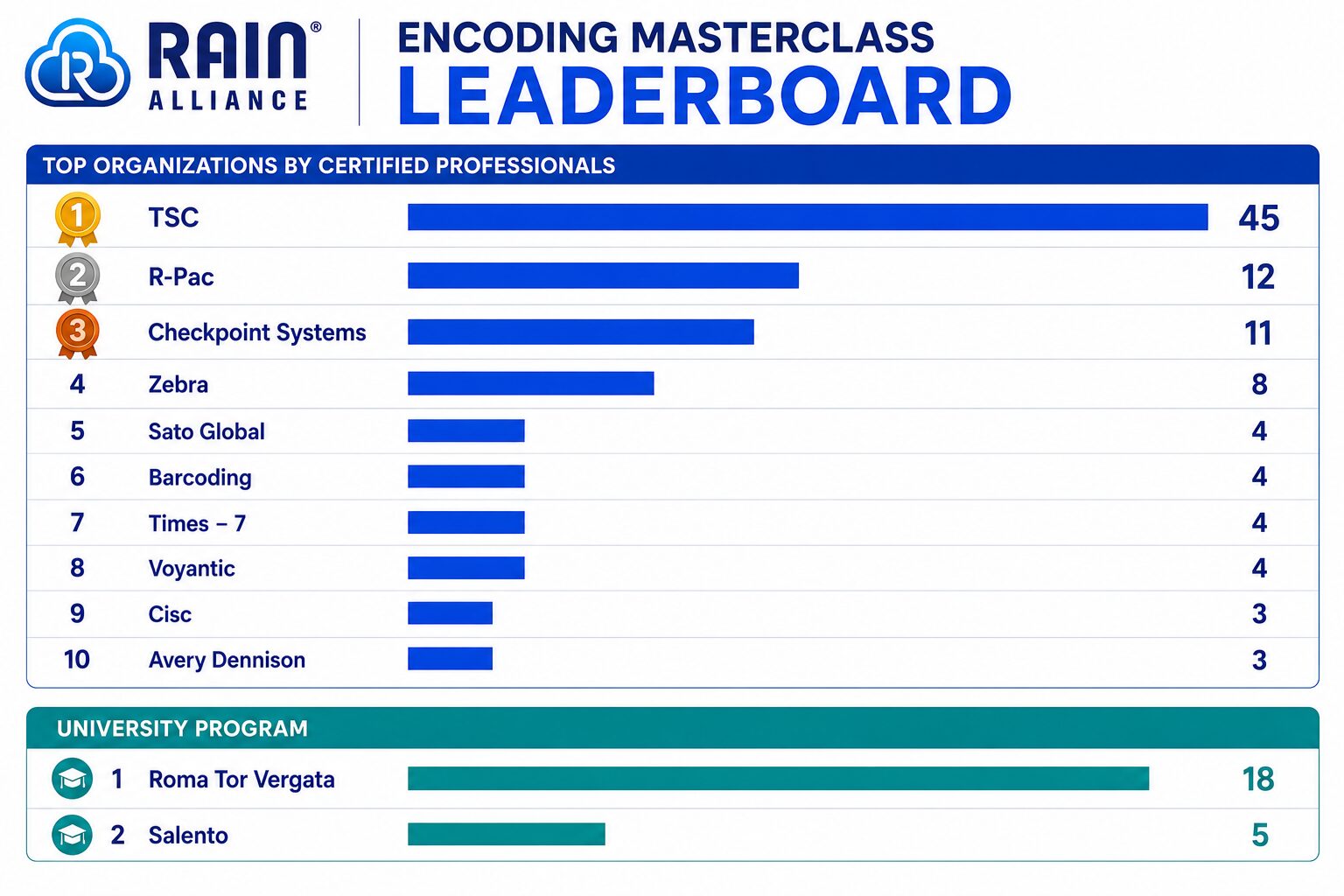 Encoding_MC_Leaderboard_August_6_26